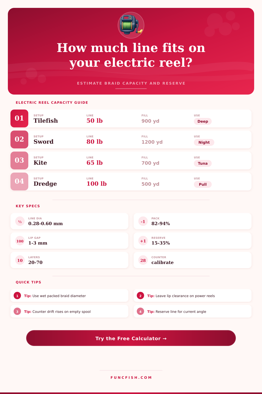 Electric Reel Line Capacity Calculator