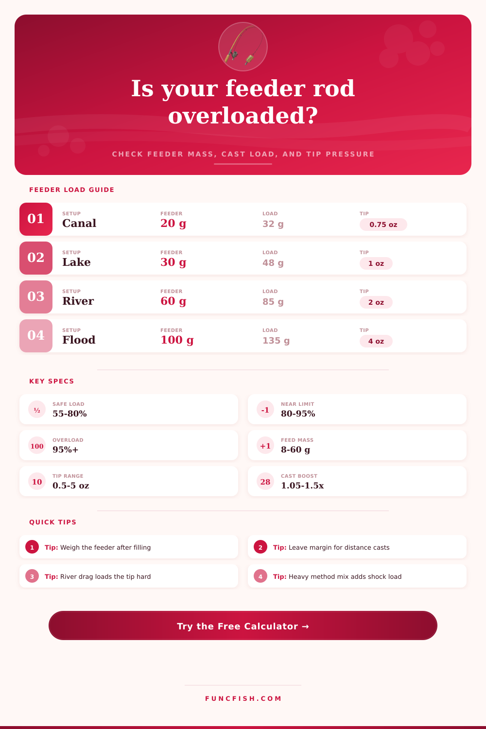Feeder Rod Loading Calculator