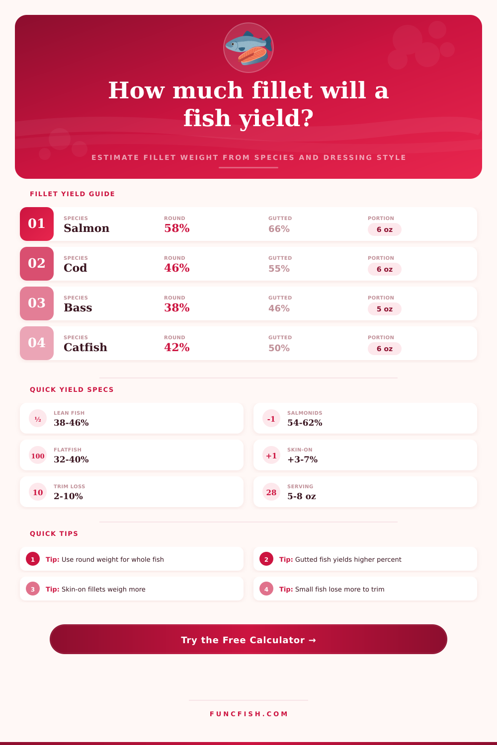 Fillet Yield by Fish Weight Calculator