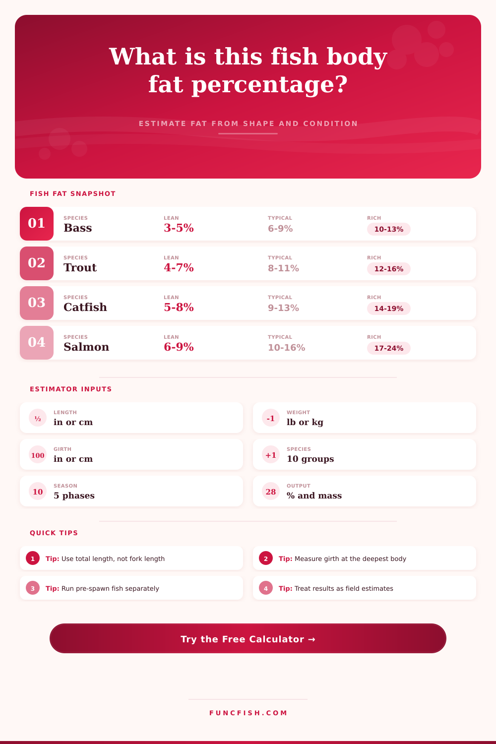 Fish Body Fat Percentage Estimator