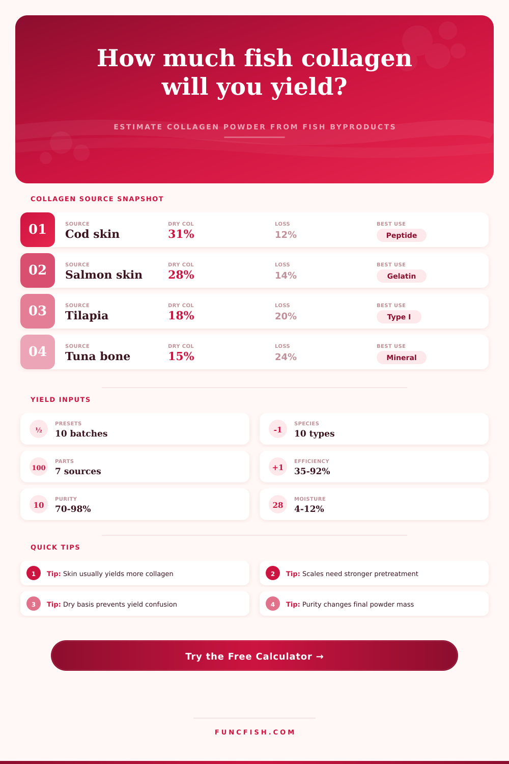 Fish Collagen Yield Calculator