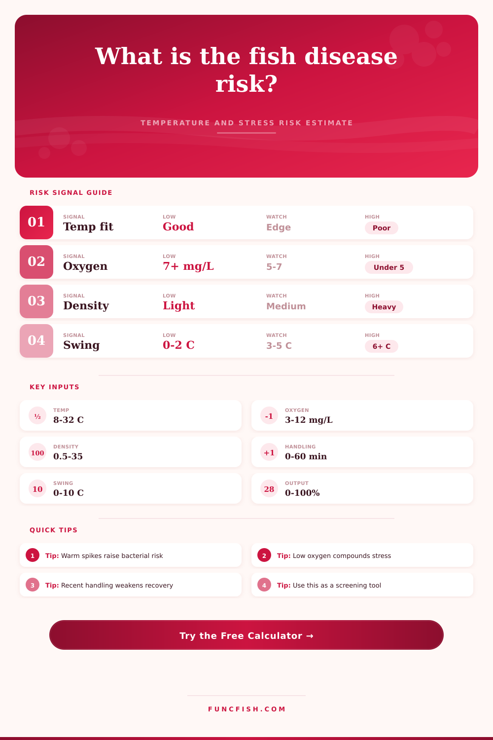 Fish Disease Risk by Temperature Calculator