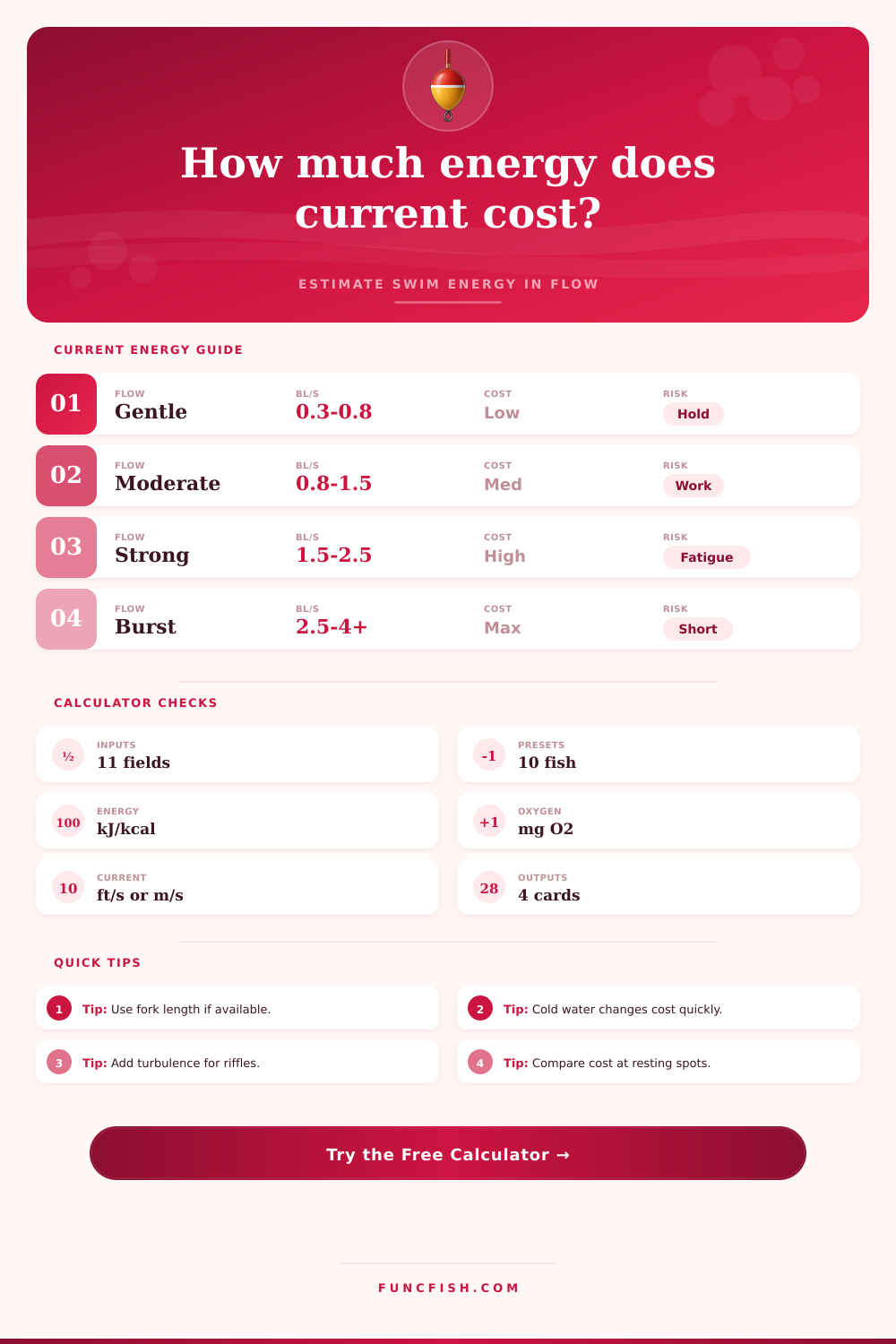 Fish Energy Expenditure by Current Calculator