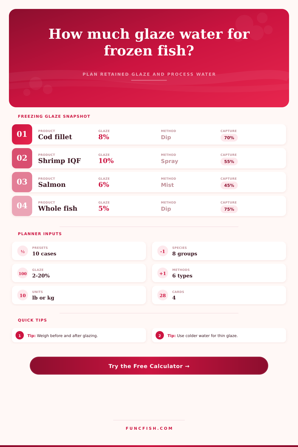 Fish Freezing Glaze Water Calculator