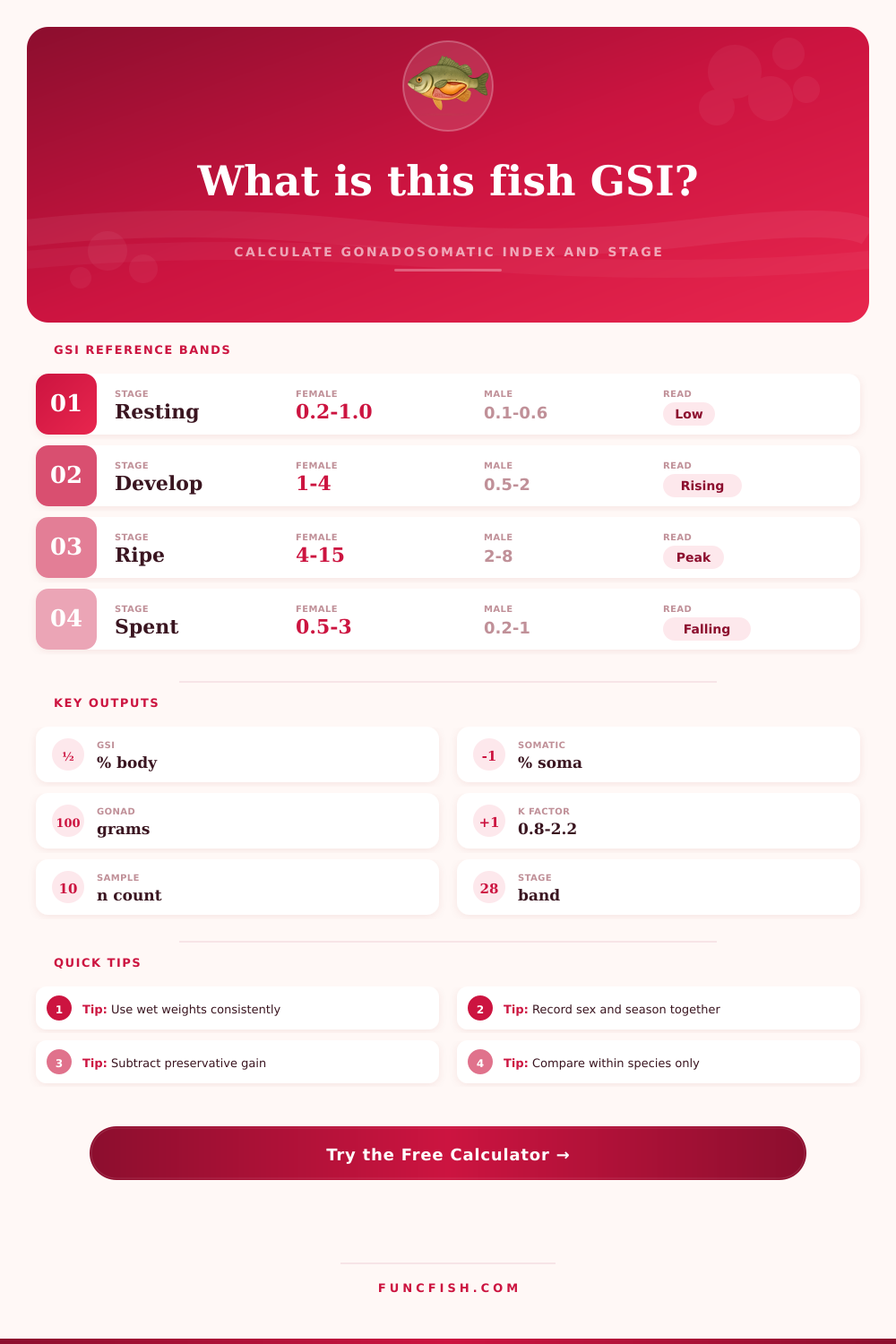 Fish Gonadosomatic Index Calculator
