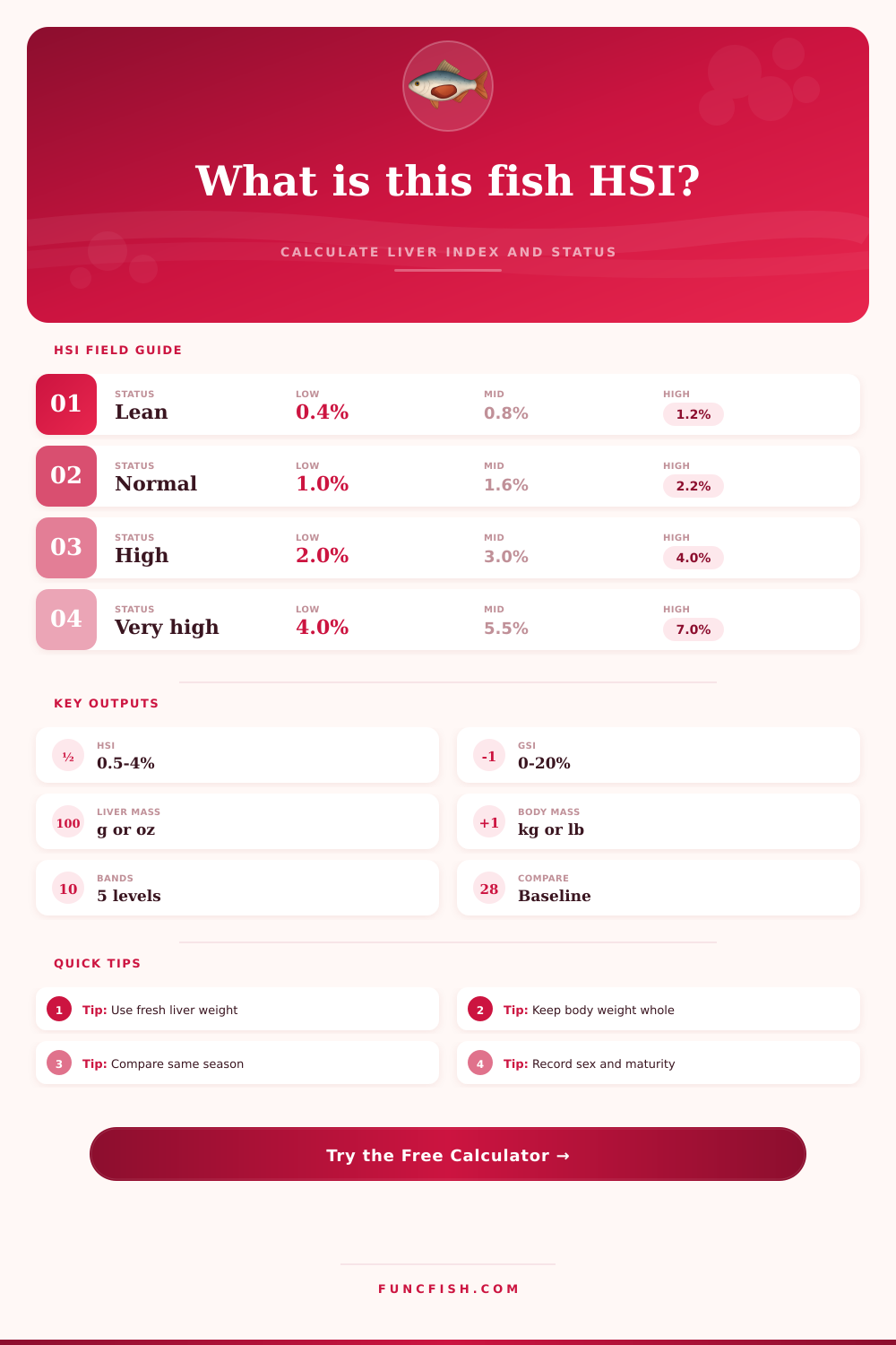 Fish Hepatosomatic Index Calculator