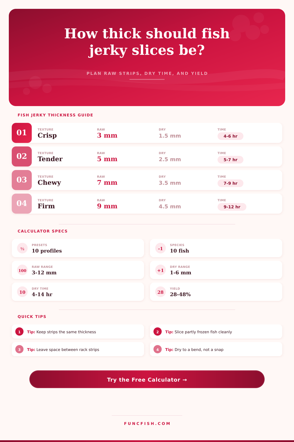 Fish Jerky Slice Thickness Calculator