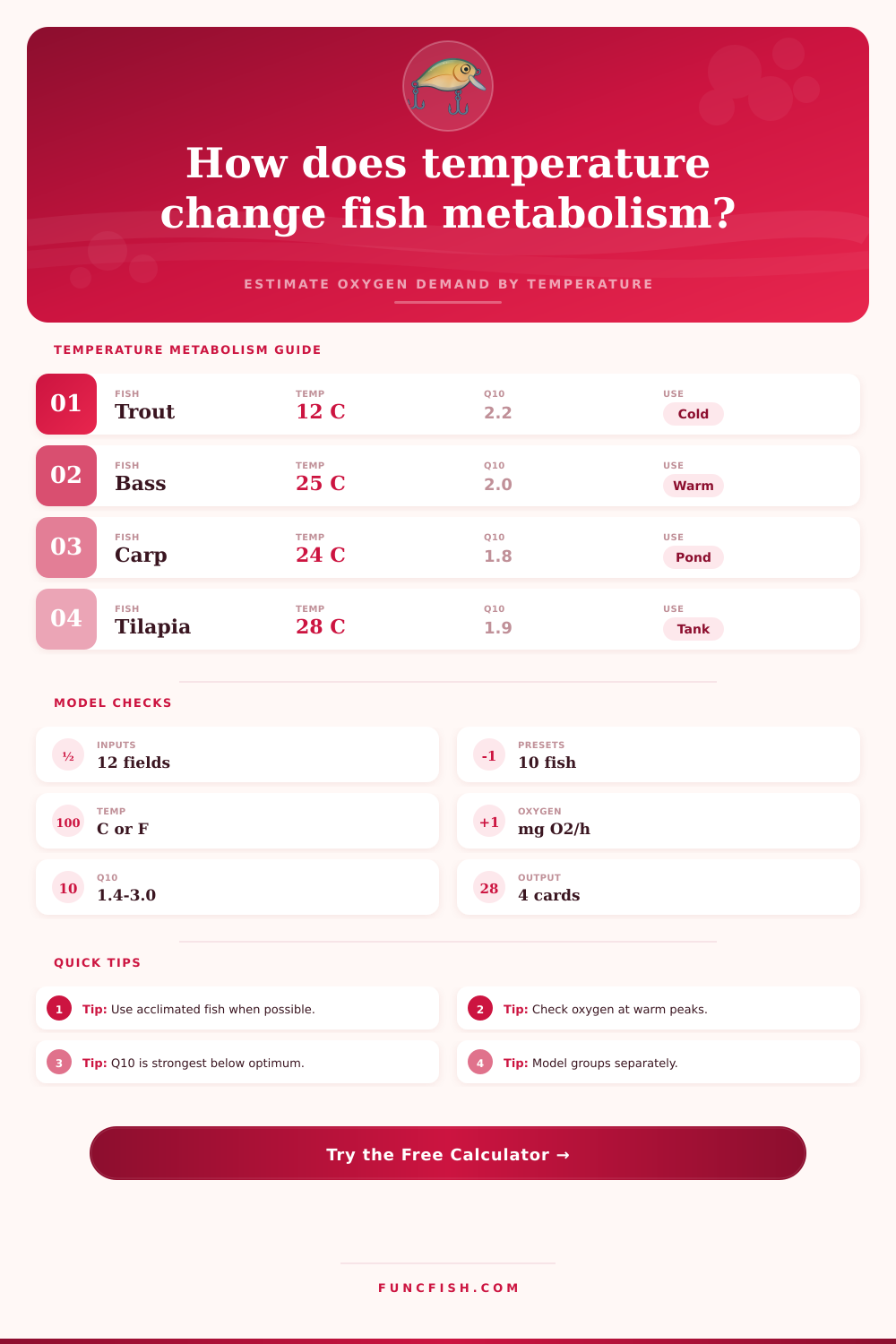Fish Metabolic Rate by Temperature Calculator