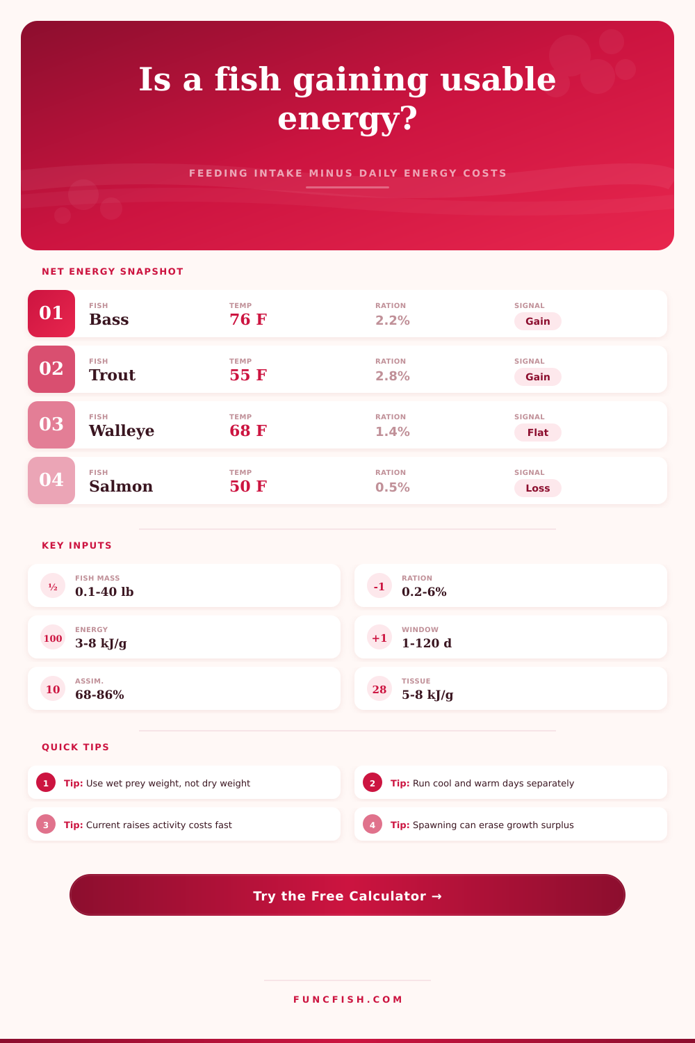 Fish Net Energy Gain Calculator