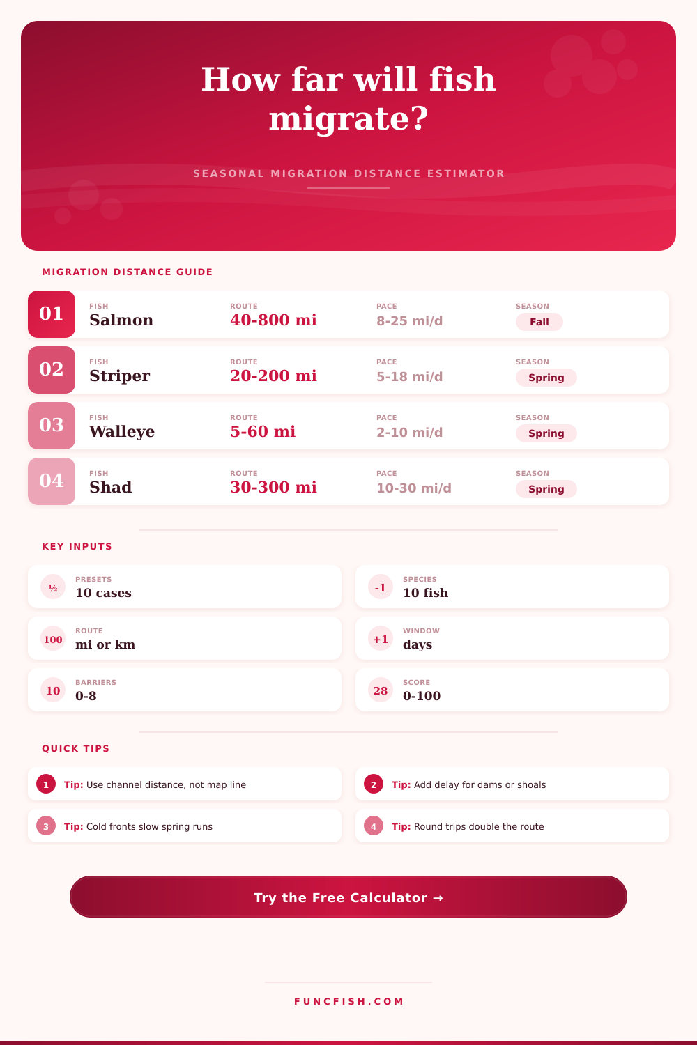 Fish Seasonal Migration Distance Calculator