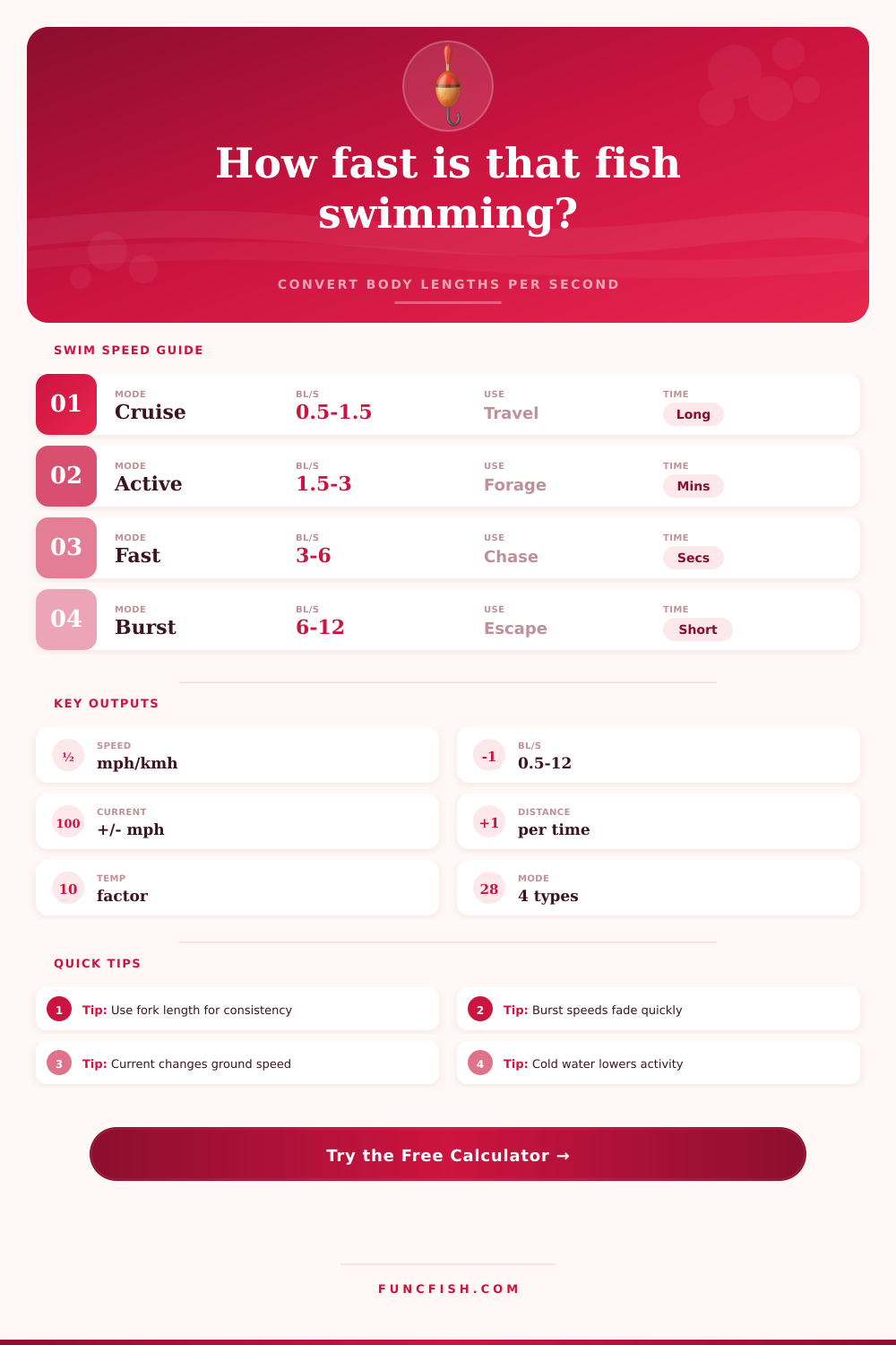 Fish Swim Speed by Body Length Calculator