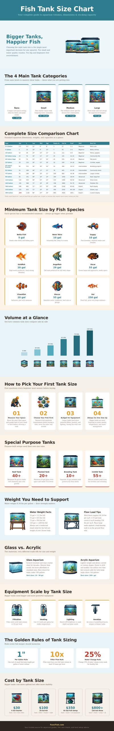 Fish Tank Size Chart - FuncFish