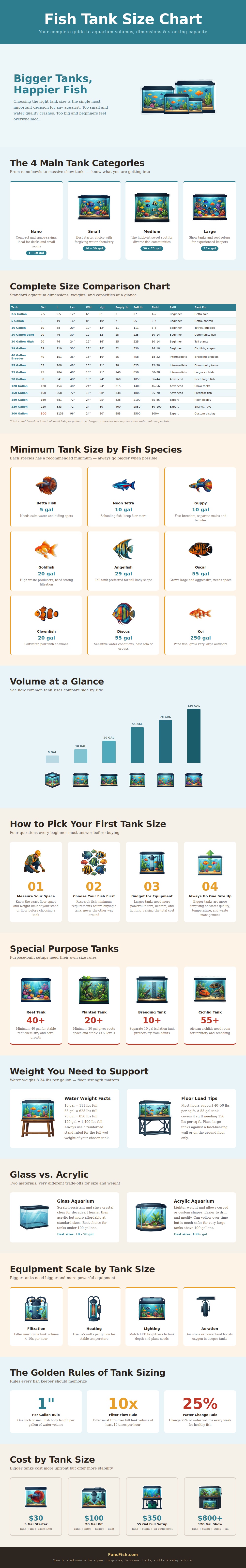 Fish Tank Size Chart