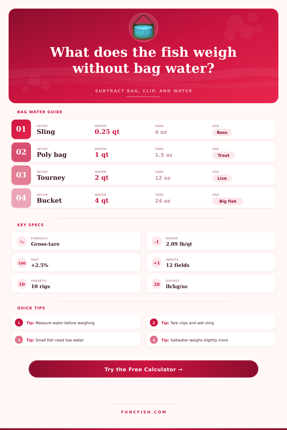 Fish Weigh Bag Water Weight Calculator