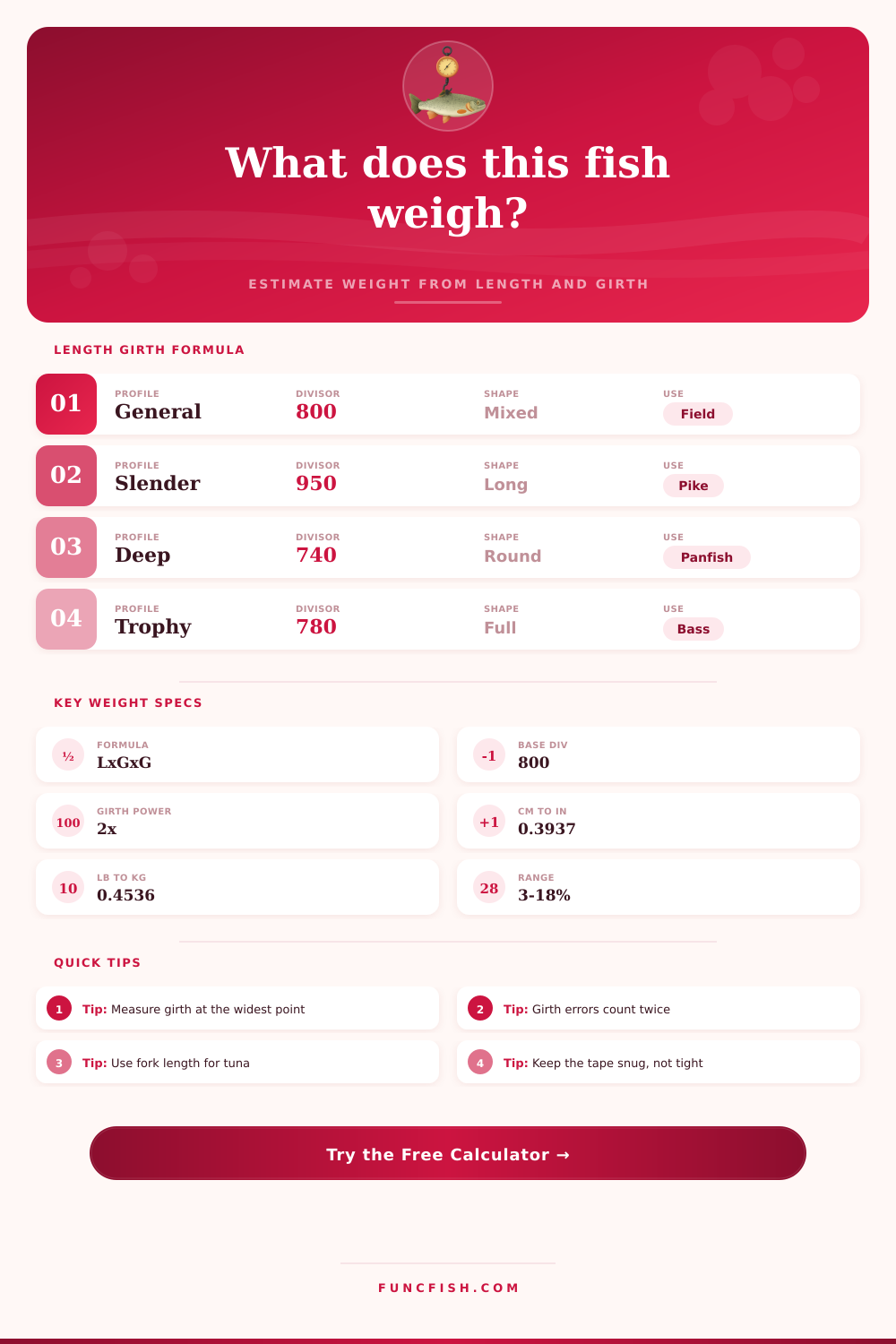 Fish Weight by Length and Girth Calculator