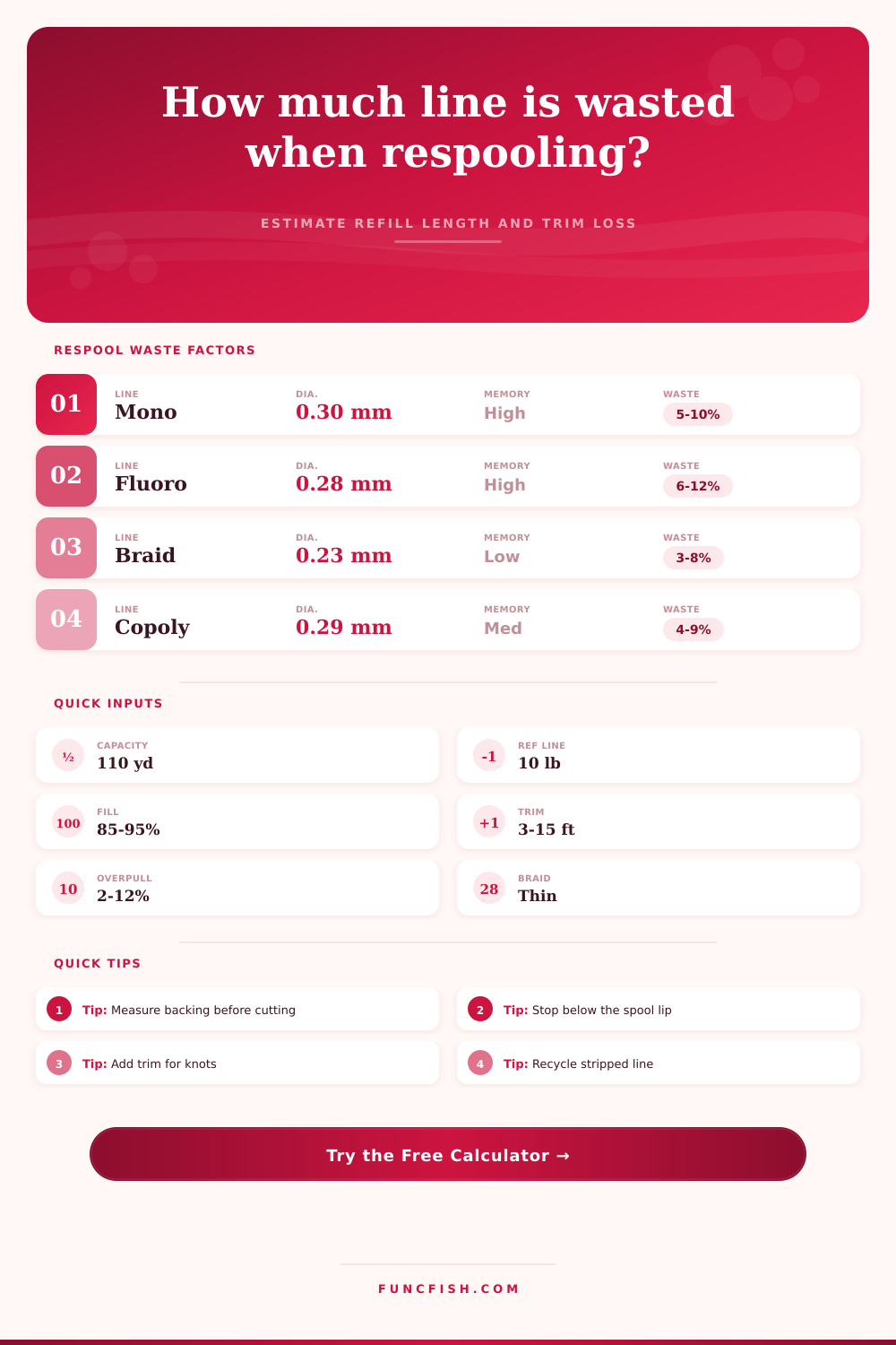 Fishing Line Respool Waste Length Calculator