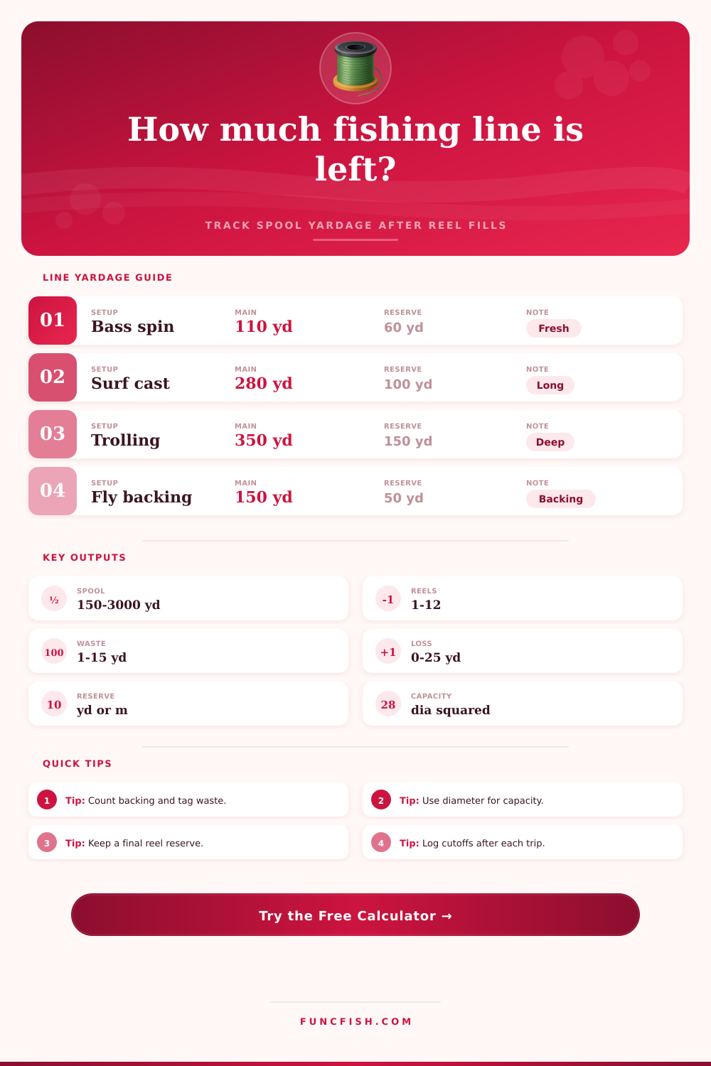 Fishing Line Yardage Remaining Calculator