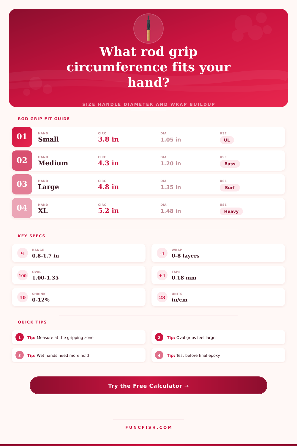 Fishing Rod Grip Circumference Calculator