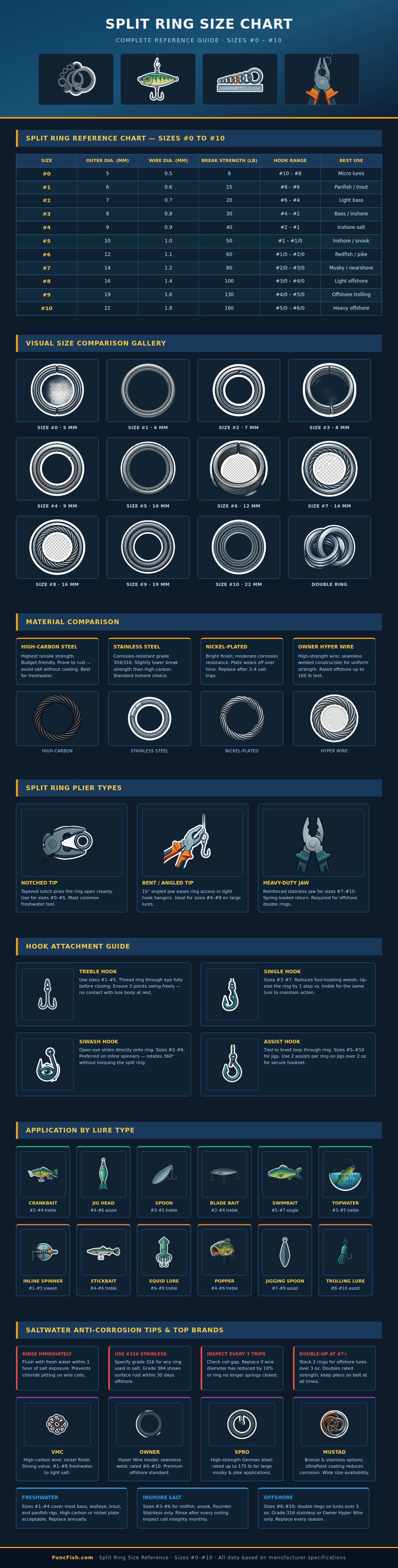 Fishing Split Ring Size Chart