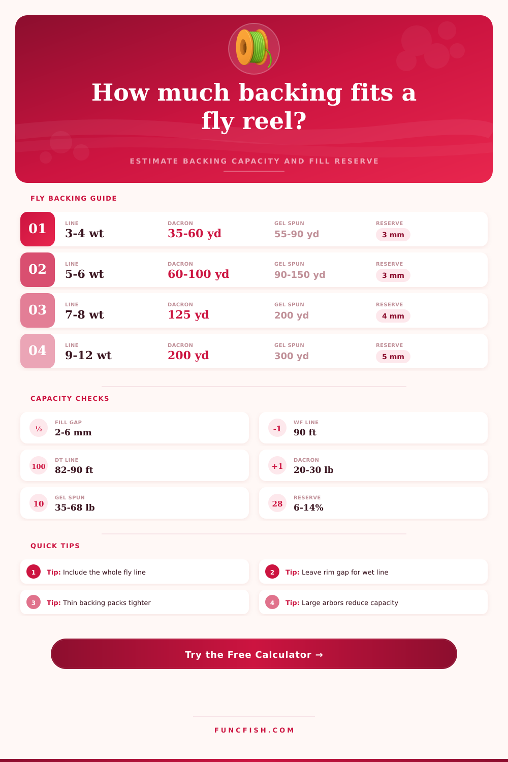 Fly Backing Capacity Calculator