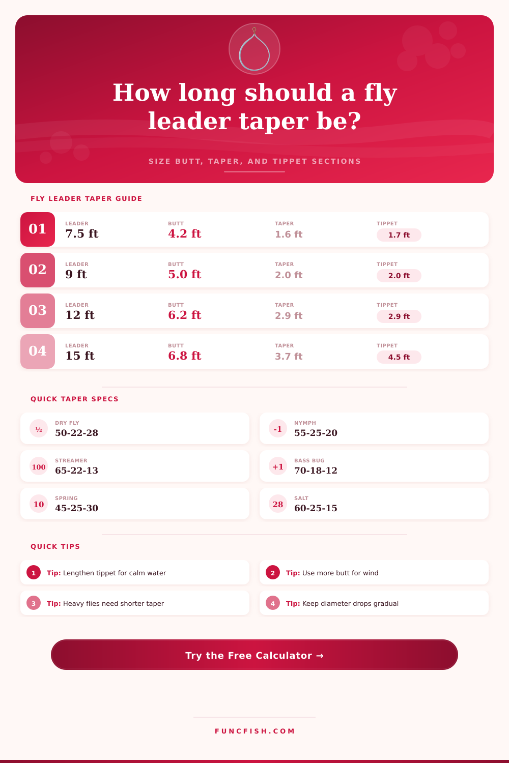 Fly Leader Taper Length Calculator