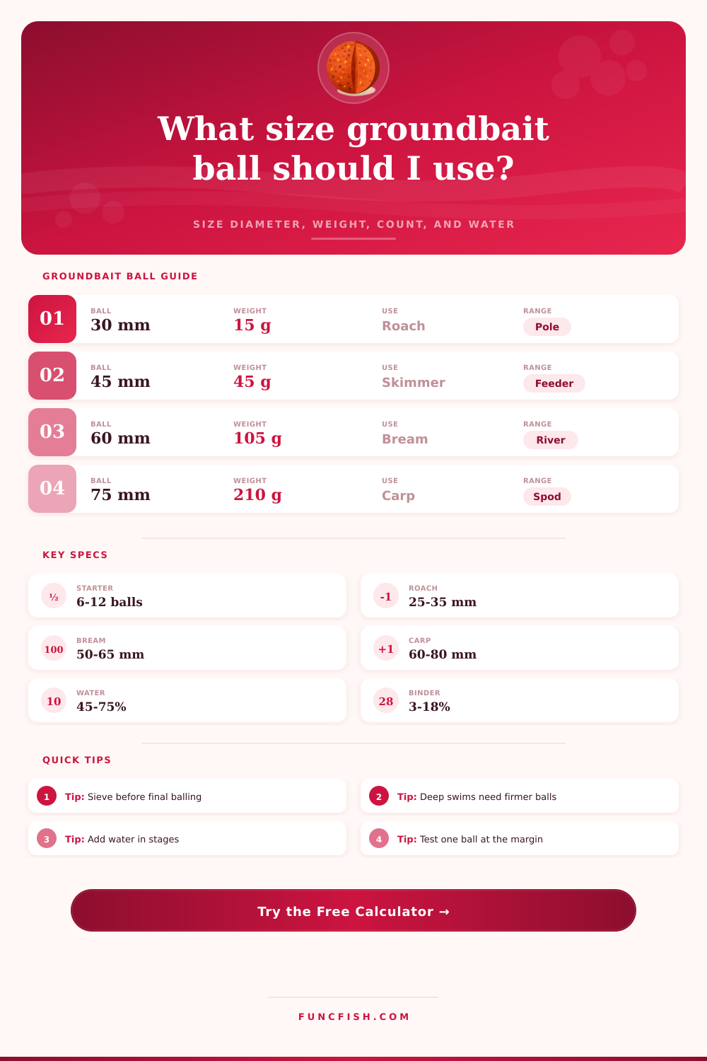 Groundbait Ball Size Calculator