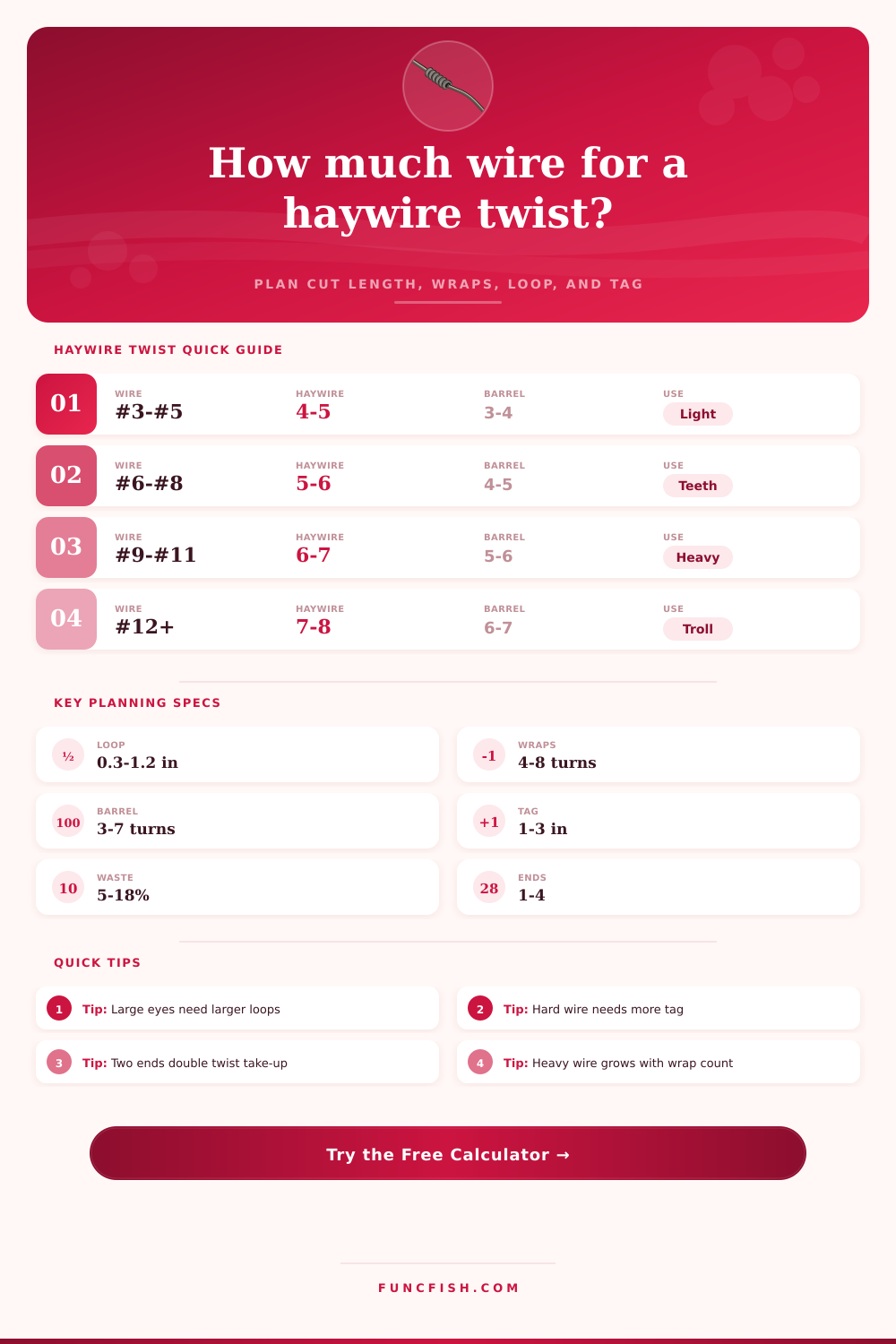 Haywire Twist Length Calculator