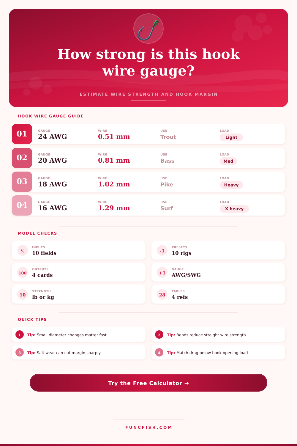Hook Wire Gauge Strength Calculator