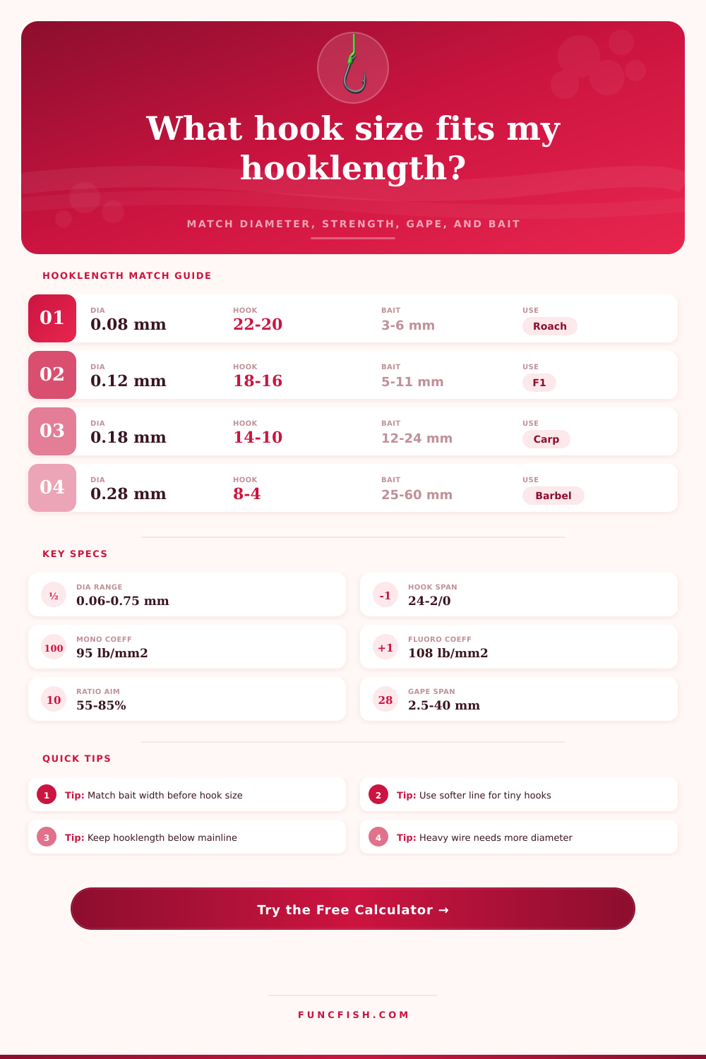 Hooklength Diameter To Hook Size Calculator