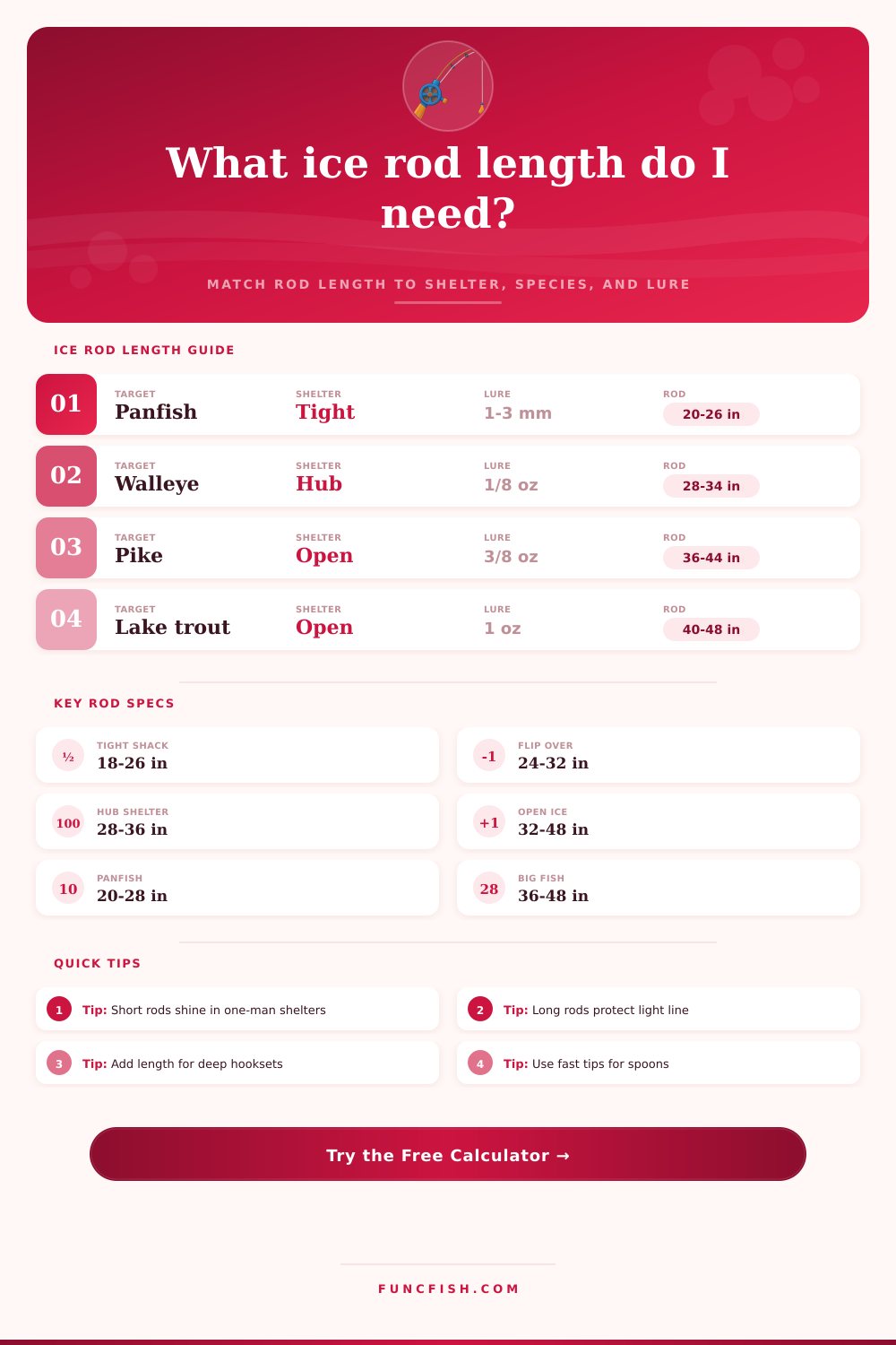 Ice Fishing Rod Length Calculator