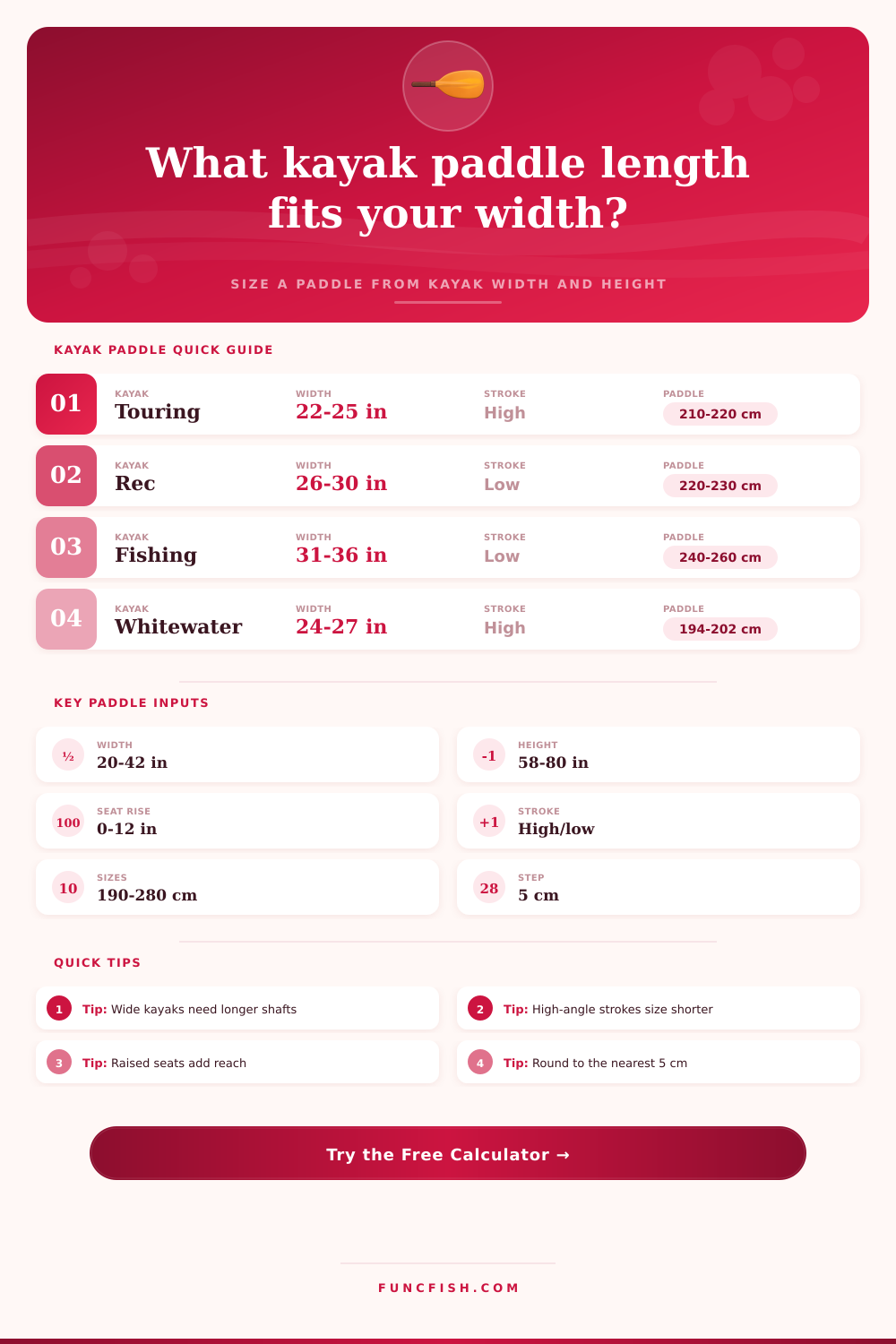 Kayak Paddle Length by Width Calculator