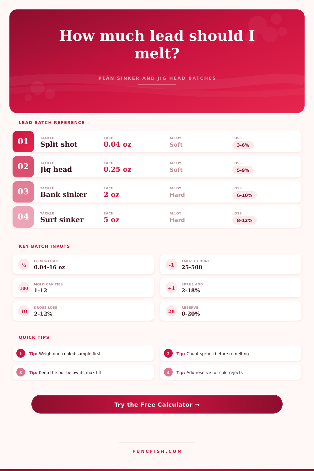 Lead Melting Quantity Calculator