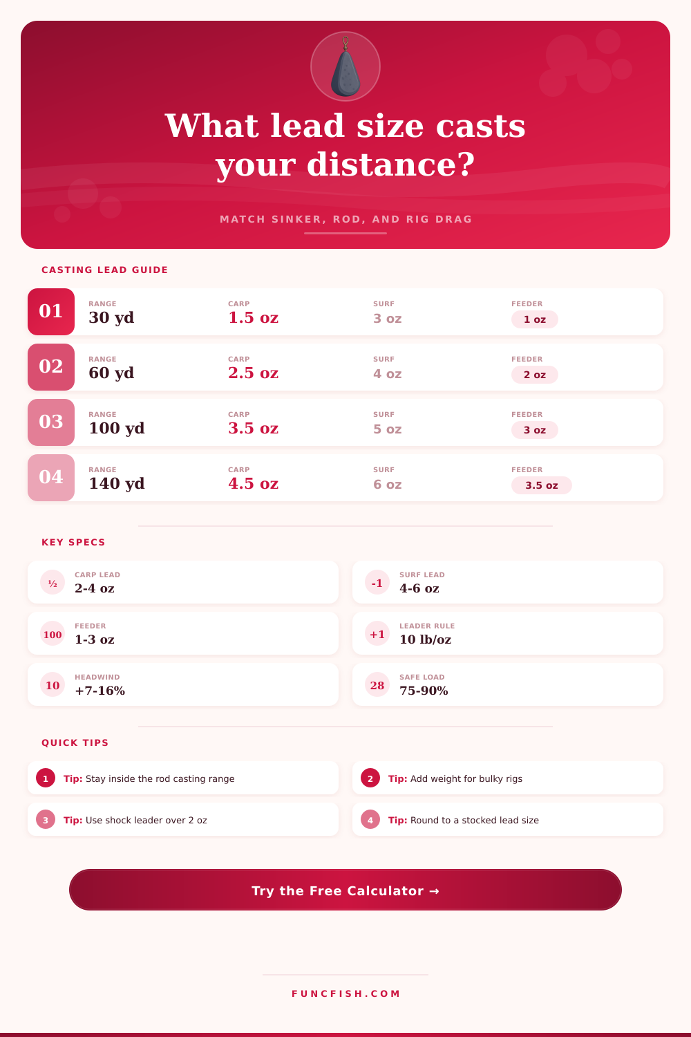 Lead Size by Casting Distance Calculator
