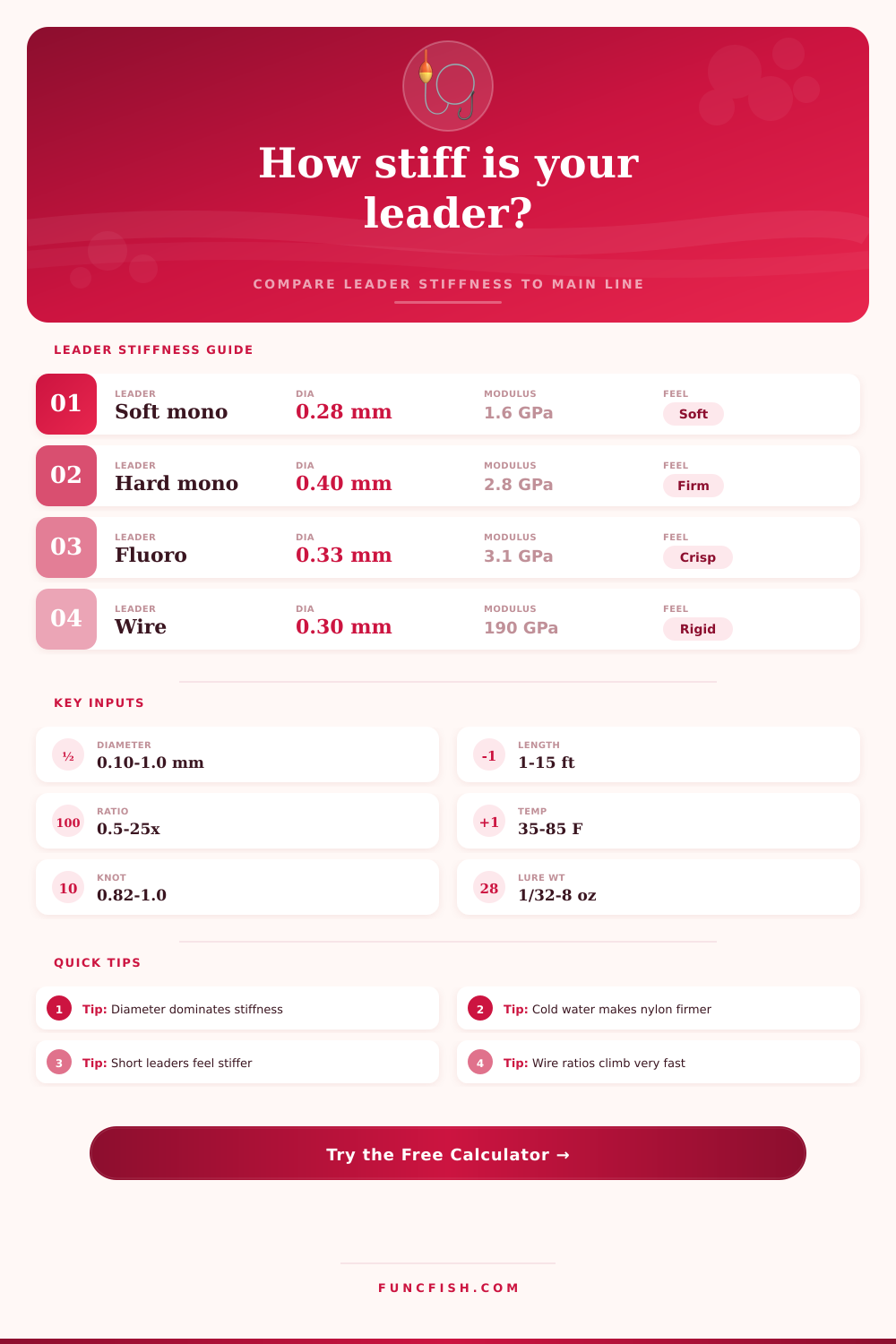 Leader Stiffness Ratio Calculator