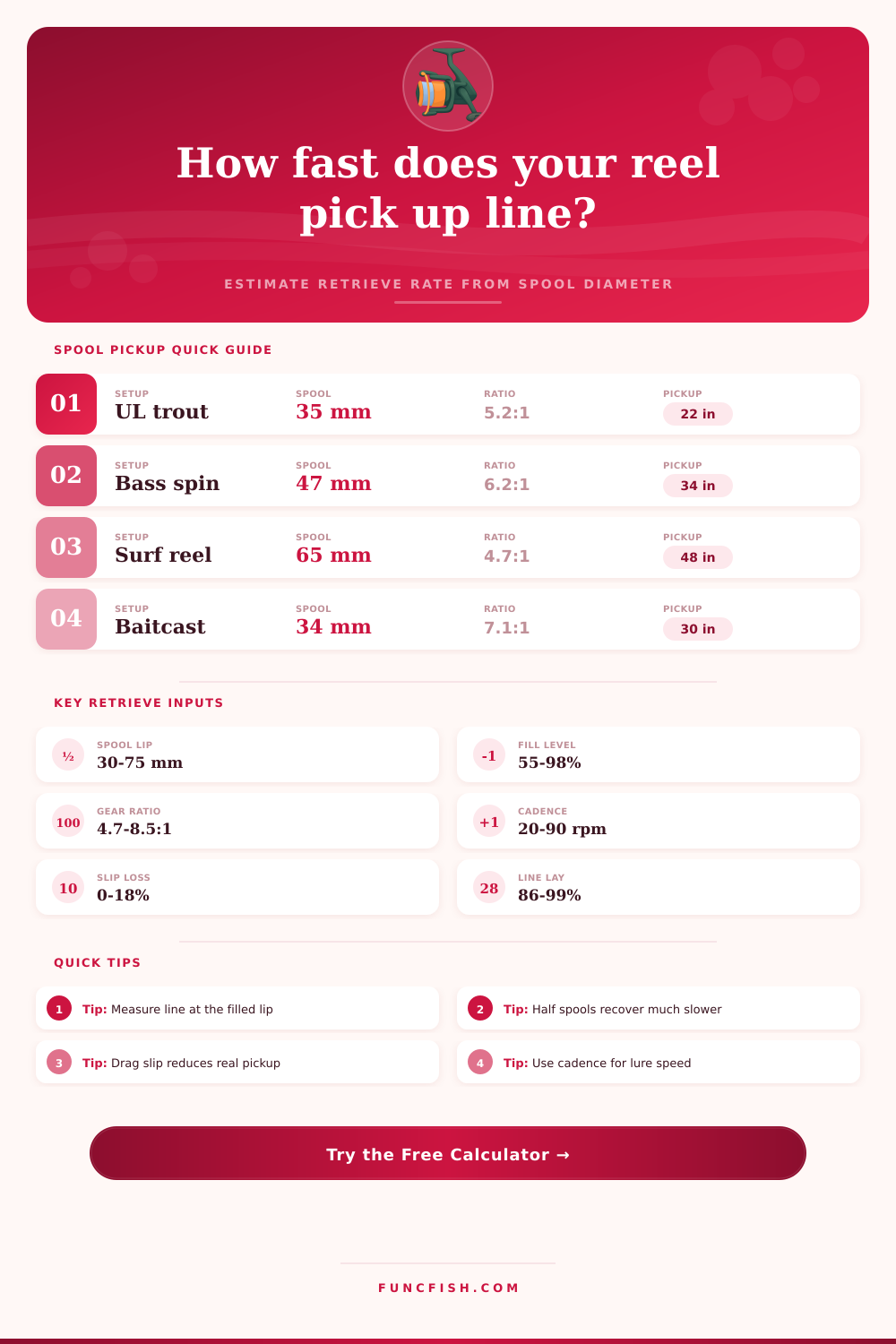 Line Pickup Rate by Spool Diameter Calculator
