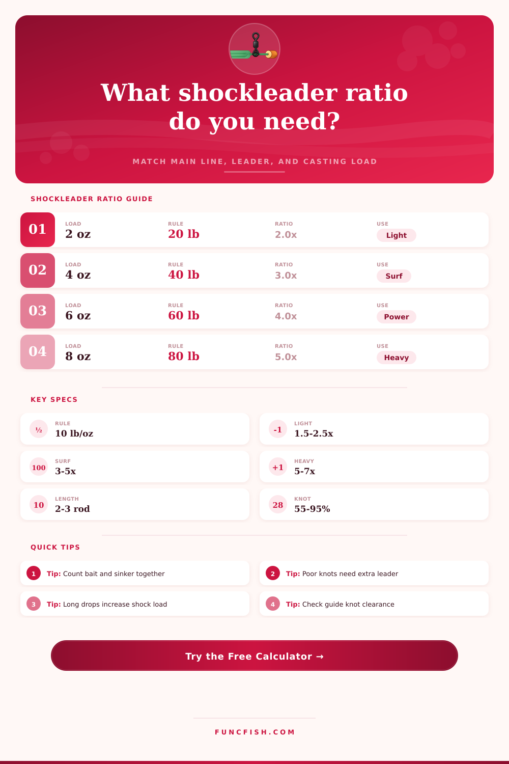 Mainline To Shockleader Ratio Calculator