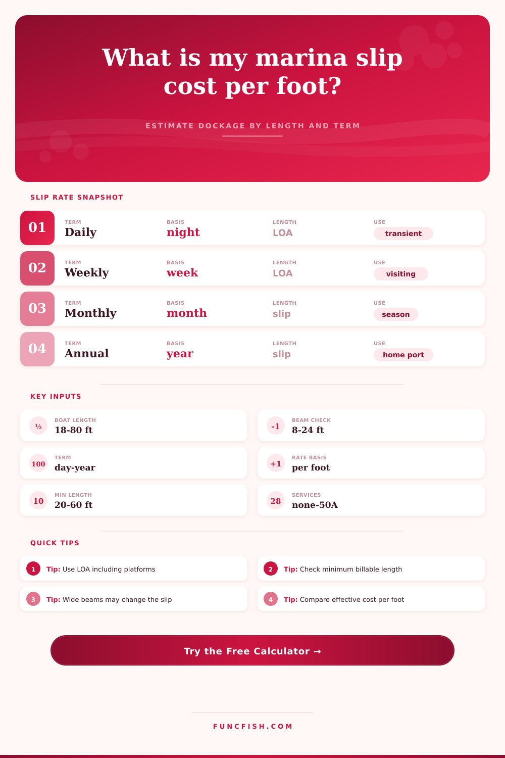 Marina Slip Cost Per Foot Calculator