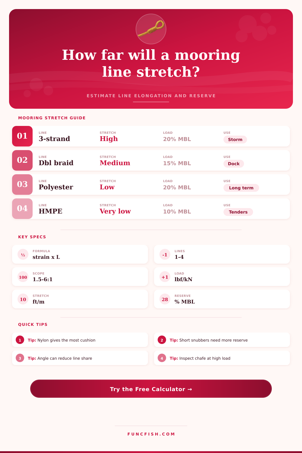 Mooring Line Stretch Calculator