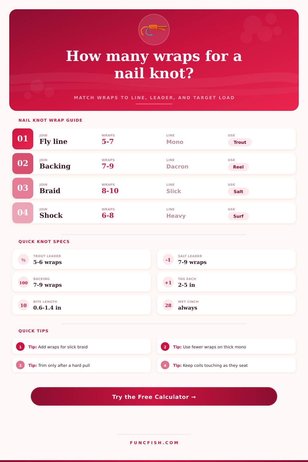 Nail Knot Wrap Count Calculator