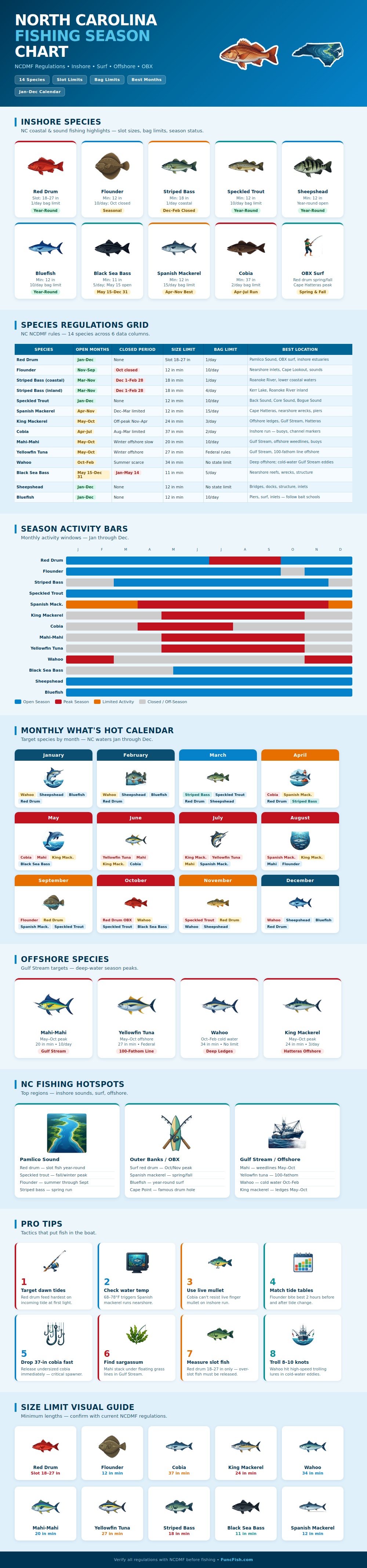 Nc Fishing Season Chart