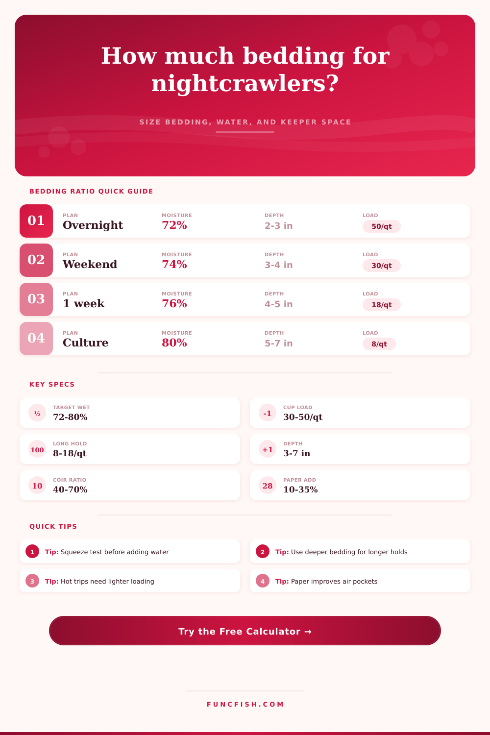 Nightcrawler Bedding Ratio Calculator