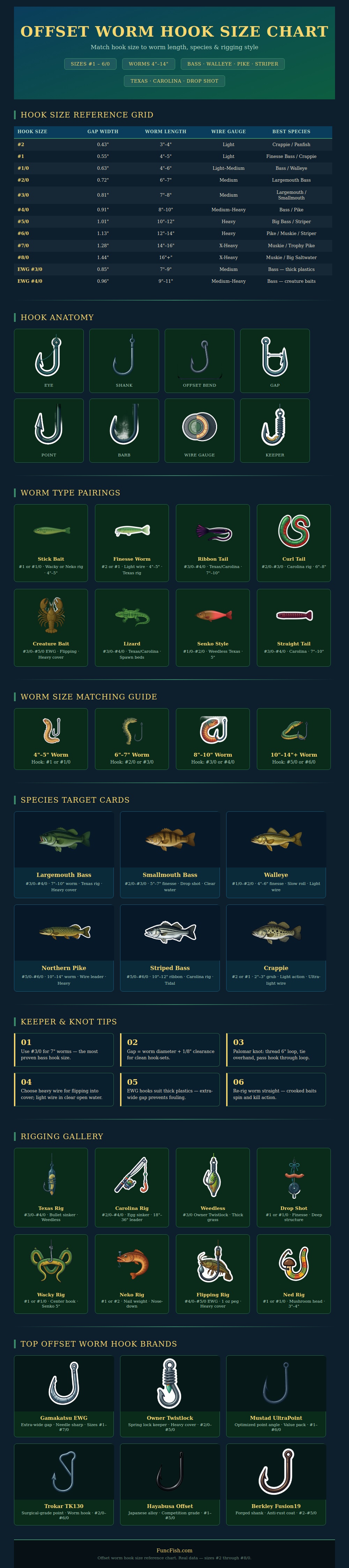 Offset Worm Hook Size Chart
