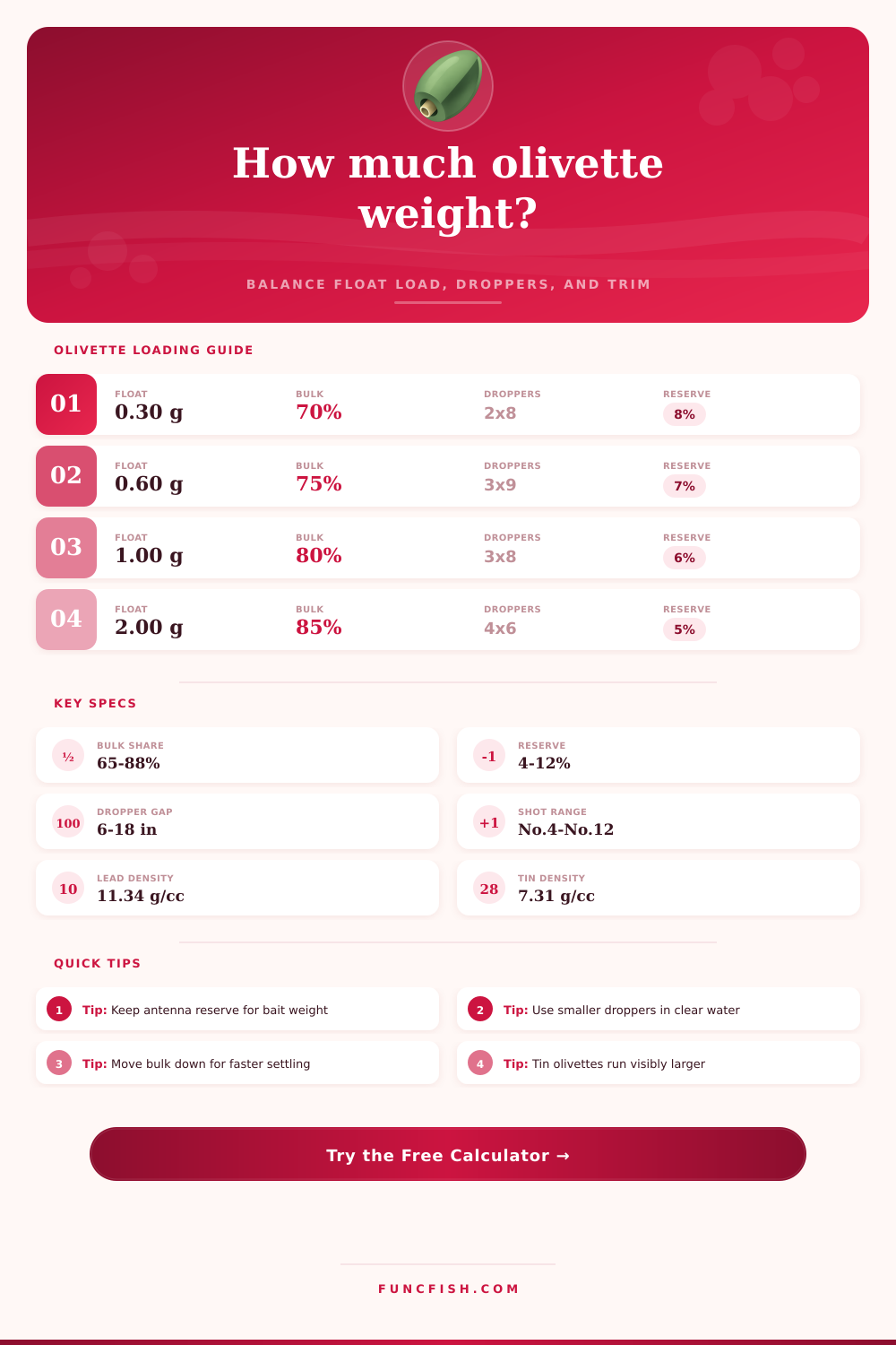 Olivette Loading Calculator