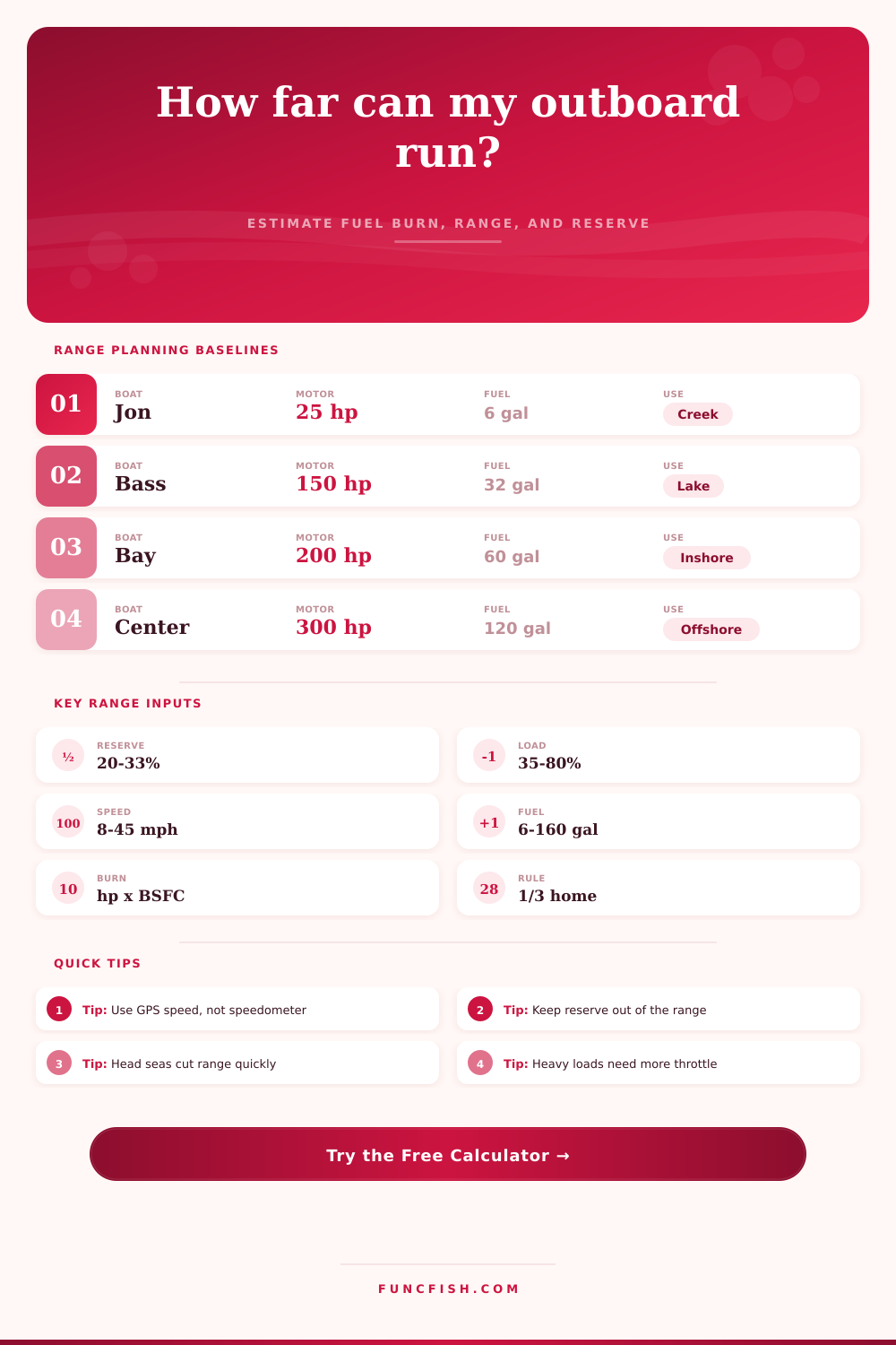 Outboard Fuel Range Calculator