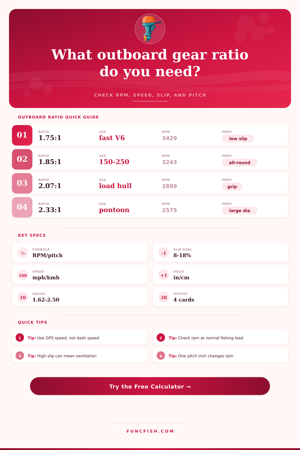 Outboard Gear Ratio Calculator