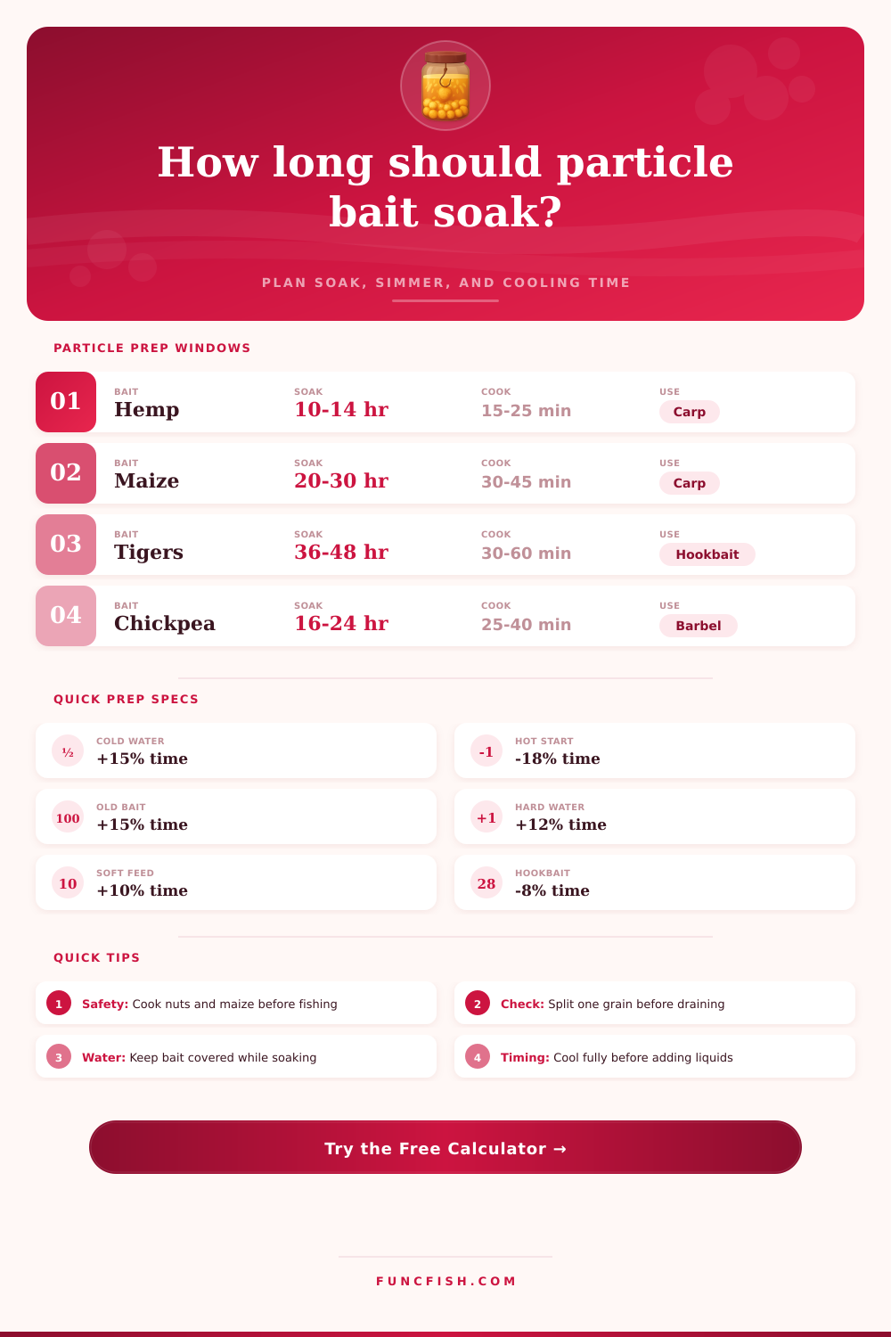 Particle Bait Soak Time Calculator
