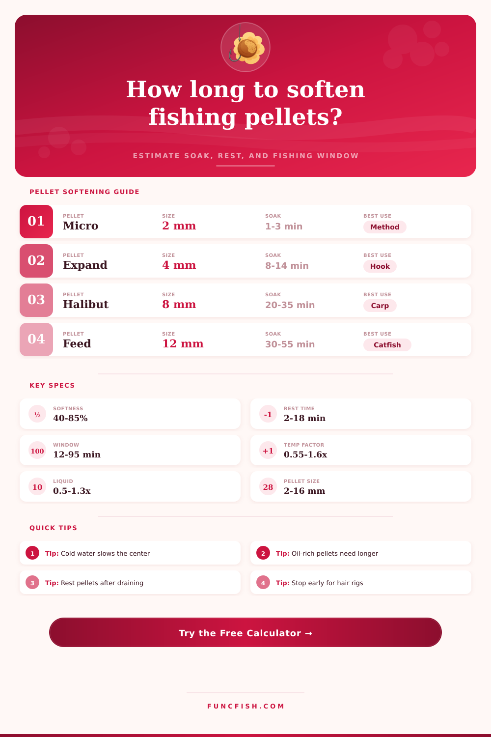 Pellet Softening Time Calculator