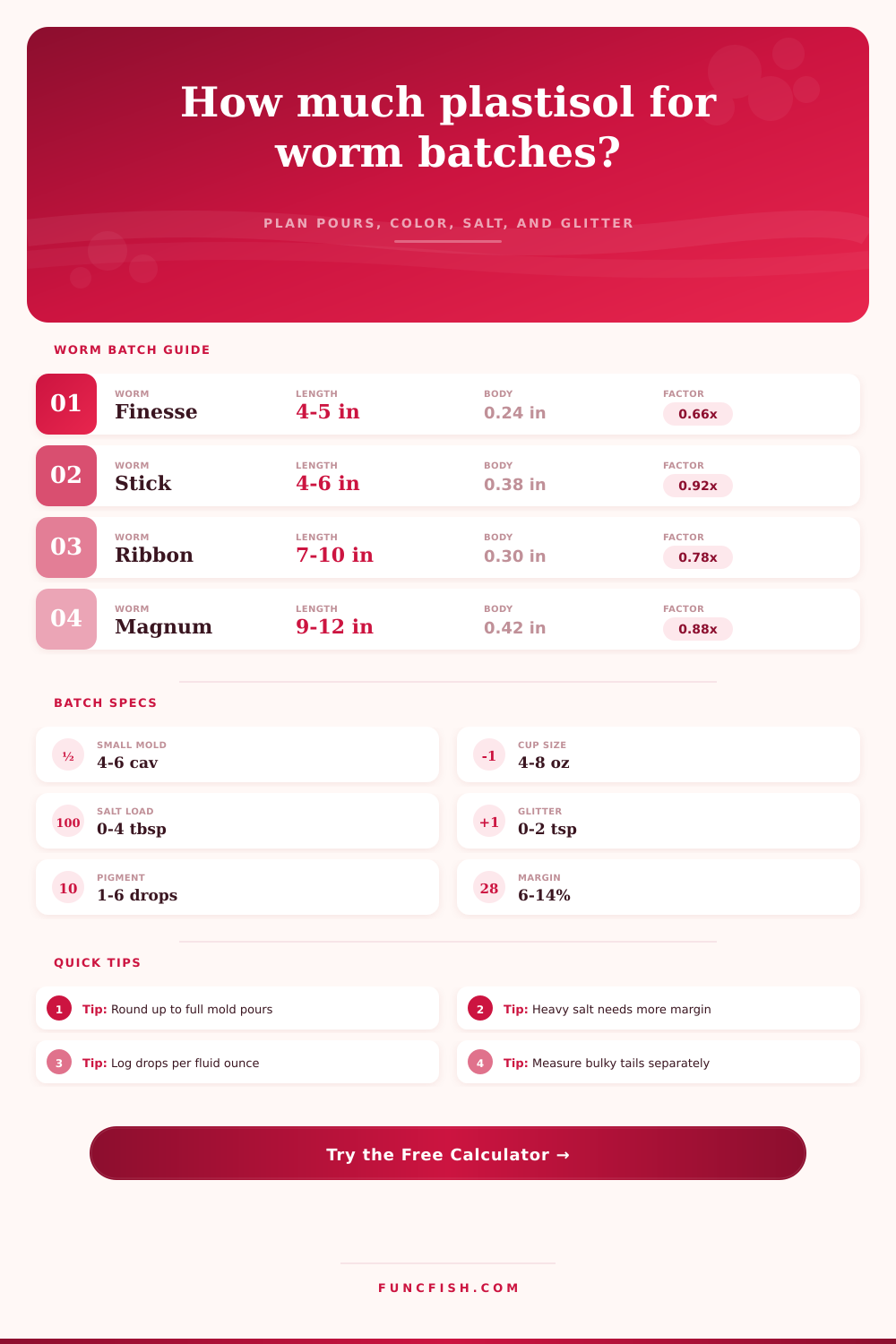 Plastisol Worm Batch Calculator