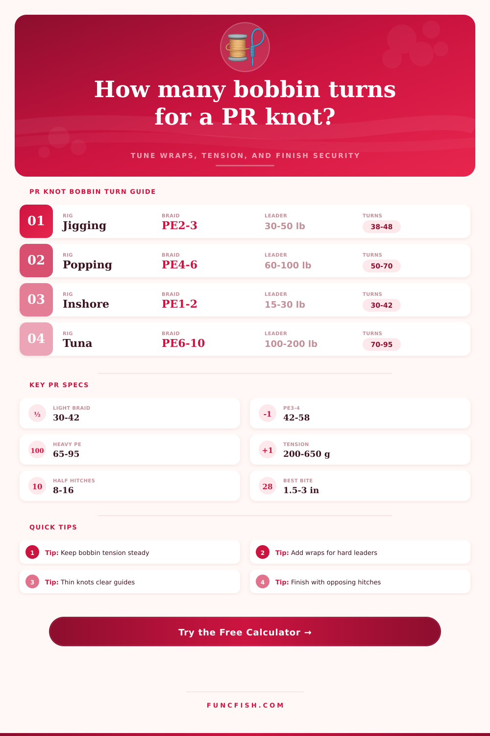 PR Knot Bobbin Turns Calculator