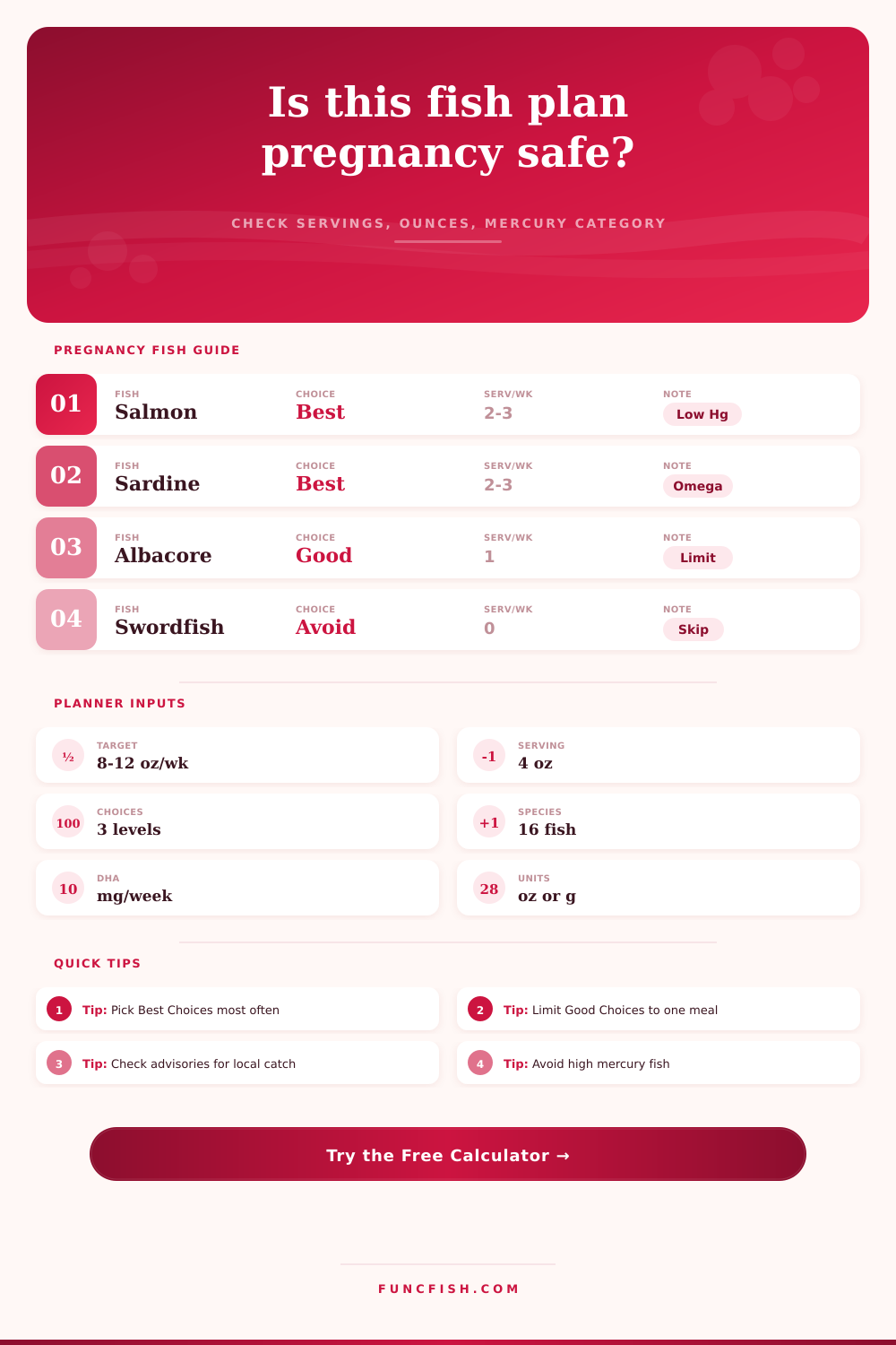 Pregnancy Safe Fish Calculator